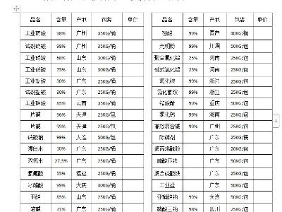 磷酸、氫氧化鈉、硝酸、硫酸、硝酸鈉等